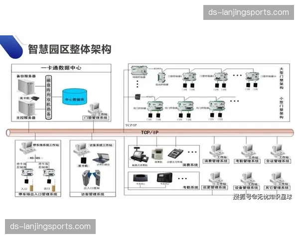 当前阶段行业正加速淘汰 低效能且缺乏连接能力的旧系统